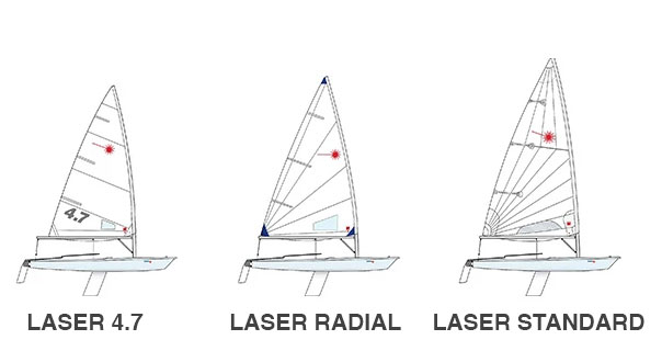 Laser Sail Boat